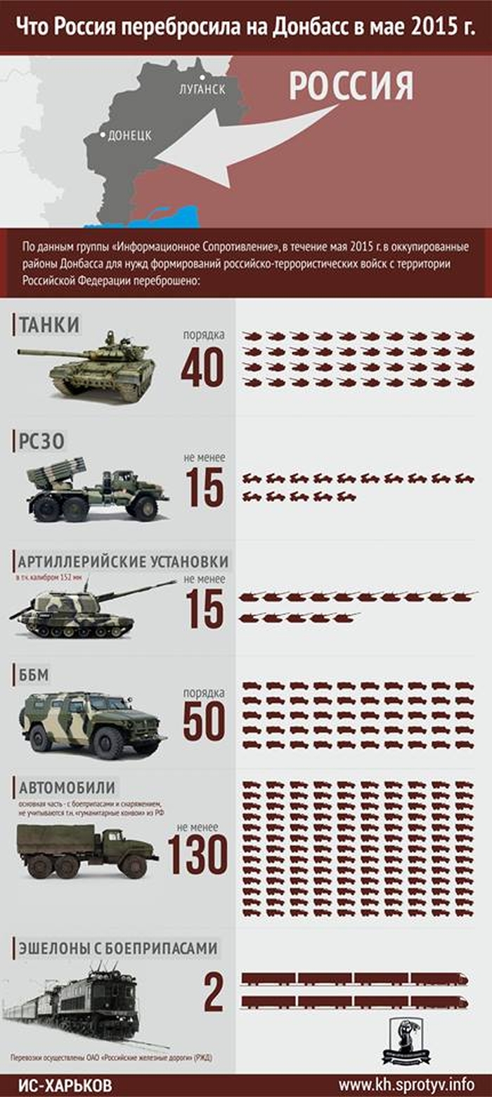 Сколько танков потеряли. Численность танковой техники в России. Численность военной техники России. Количество военной техники в России. Количество техники военной техники в России.