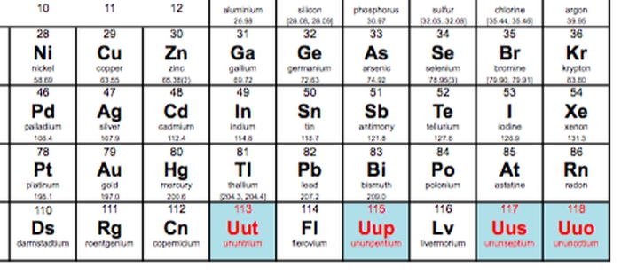 таблицю Менделєєва поповнили чотири нові елемента
