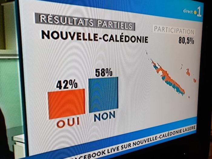 У Новій Каледонії проголосували проти незалежності від Франції