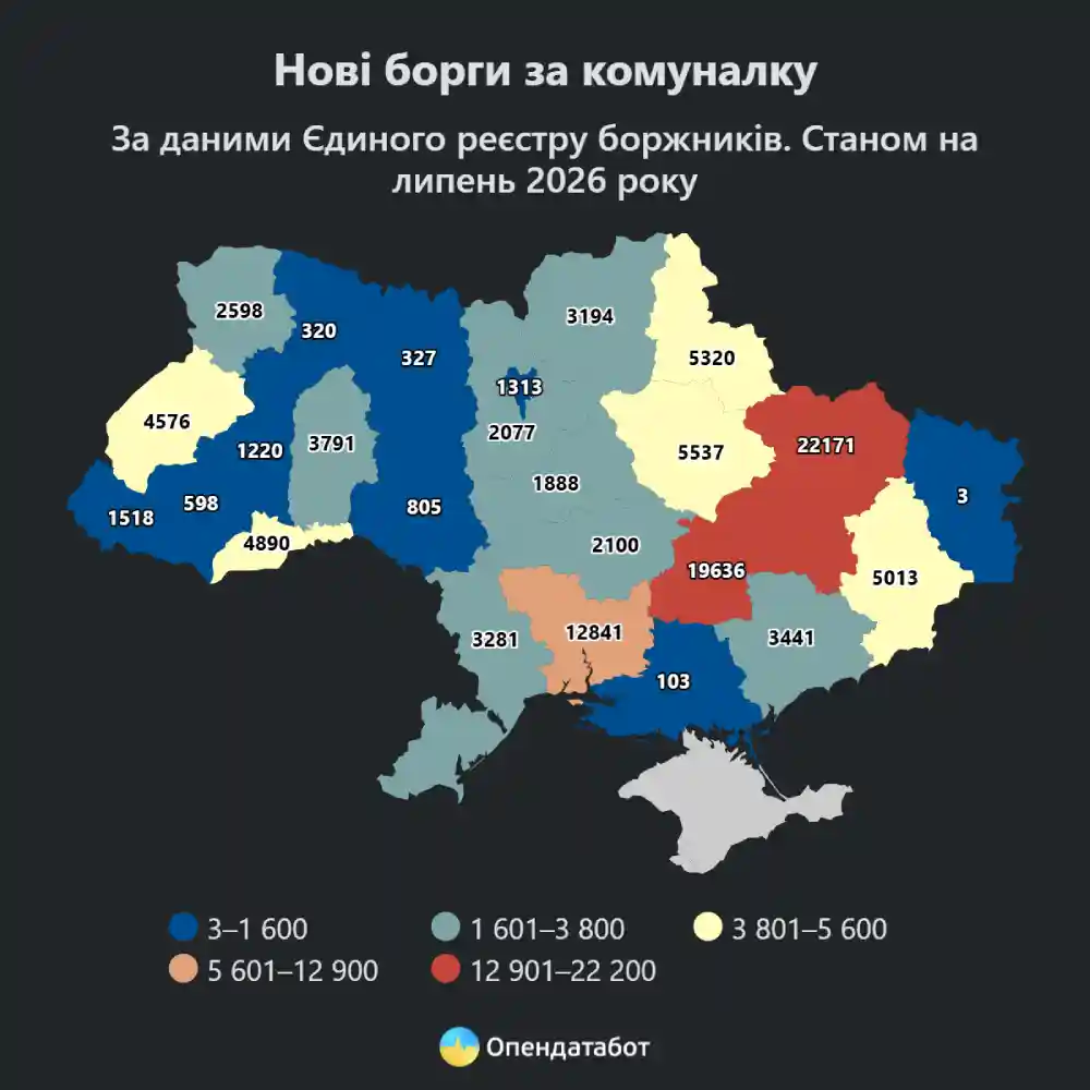 нові борги за комуналку в Україні 2026